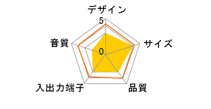 ASK130�̃��[�U�[���r���[