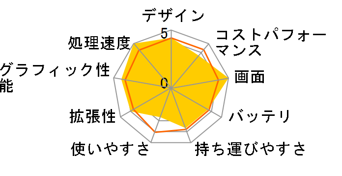 LG gram Pro 2in1 16T90SP-MA75J [�I�u�V�f�B�A���u���b�N]�̃��[�U�[���r���[