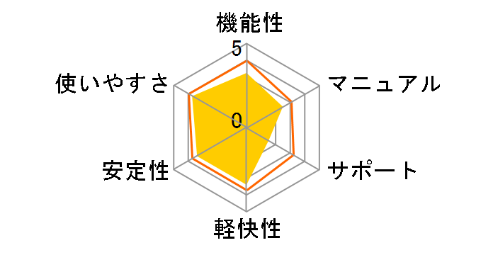 PowerDVD 23 Ultra �A�b�v�O���[�h&�抷���ł̃��[�U�[���r���[