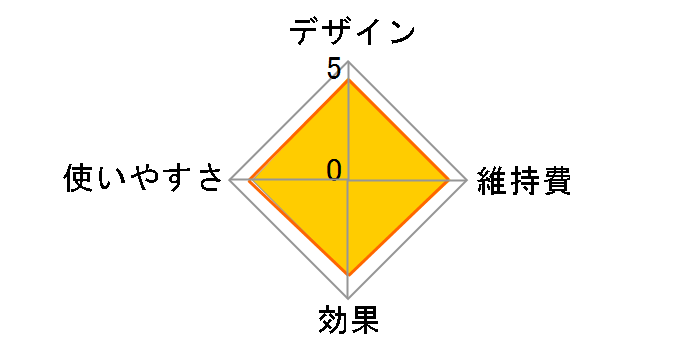 ���C�{�[�e �N�[���v�� YJEA6W [�z���C�g�~�S�[���h]�̃��[�U�[���r���[