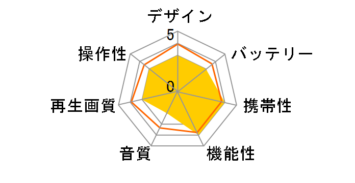 VS-GDV101E�̃��[�U�[���r���[