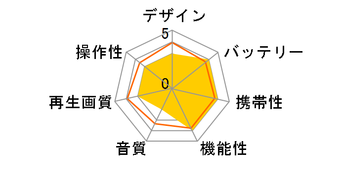 BM-10BD�̃��[�U�[���r���[