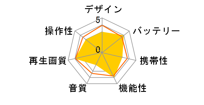 EAST EA-PD14FSA�̃��[�U�[���r���[