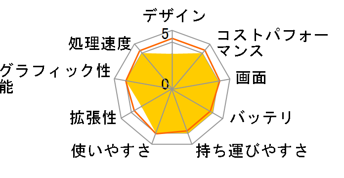 LAVIE Direct N15(R) ���i.com���胂�f�� Ryzen 7�E8GB�������E512GB SSD�EOffice Home&Business 2021���� NSLKC352NRYH1B [�p�[���u���b�N]�̃��[�U�[���r���[