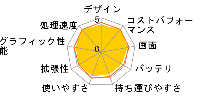 LAVIE Direct N15(R) AMD Ryzen 7�E16GB�������E512GB SSD�EOffice Home&Business 2021���� ���i.com���胂�f�� NSLKC353NRYH1B [�p�[���u���b�N]�̃��[�U�[���r���[