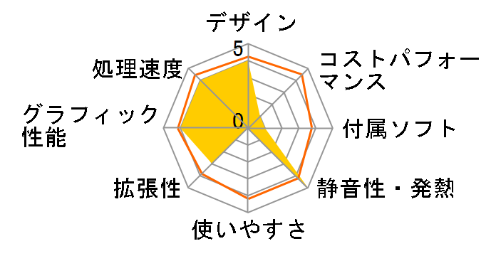 FRGAG-B760/KD85 ���i.com����/Core i7 14700F/32GB������/1TB NVMe SSD/RTX 4080 SUPER/�J�X�^�}�C�Y�Ή� [��]�̃��[�U�[���r���[