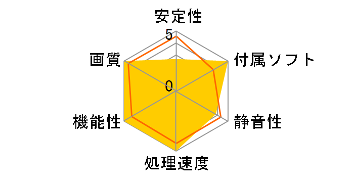 GALAKURO GAMING GG-RTX4080SP-E16GB/OC/TP [PCIExp 16GB]�̃��[�U�[���r���[