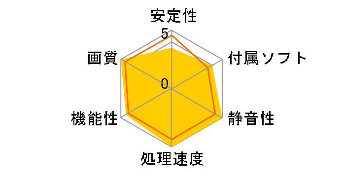 PROART-RTX4080S-O16G [PCIExp 16GB]�̃��[�U�[���r���[