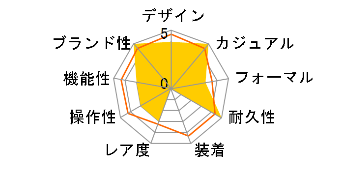 G-SHOCK GRUNGE CAMOUFLAGE Series GM-2100GC-1AJF�̃��[�U�[���r���[