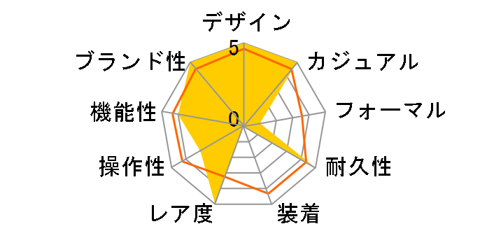 G-SHOCK GA-B001CBRS-6AJF�̃��[�U�[���r���[