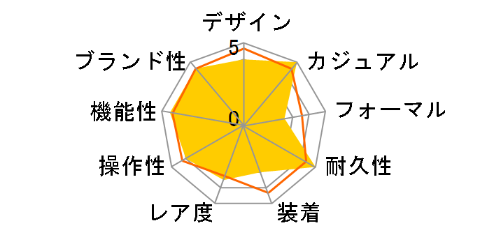 G-SHOCK GRUNGE CAMOUFLAGE Series GM-5600GC-1JF�̃��[�U�[���r���[