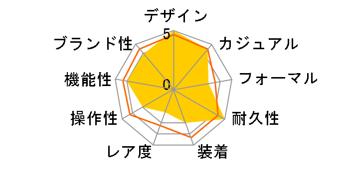 G-SHOCK G-STEEL GST-B600-1AJF�̃��[�U�[���r���[