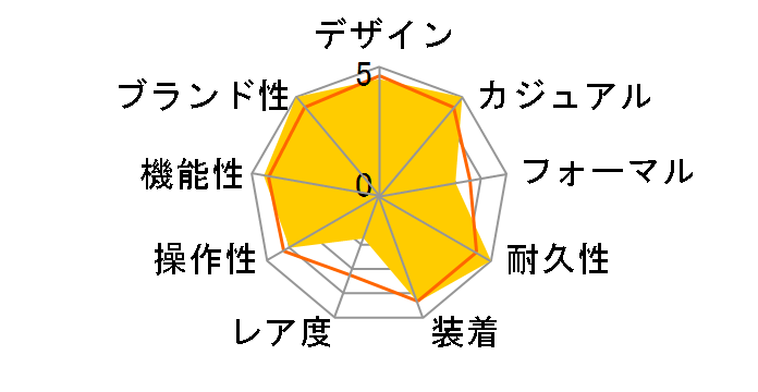 G-SHOCK G-STEEL GST-B600D-1AJF�̃��[�U�[���r���[