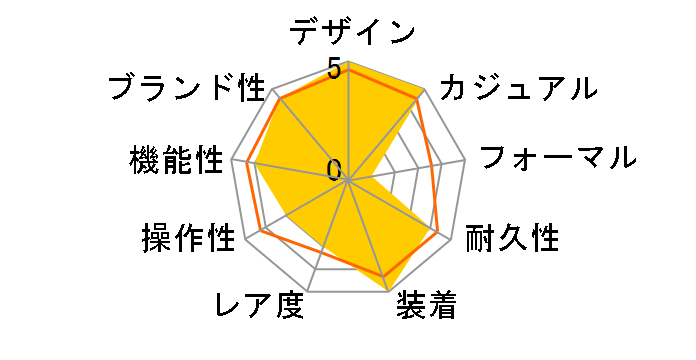 �v���g���b�N Climber Line PRG-340-3JF�̃��[�U�[���r���[