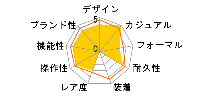 CASIO CLASSIC A168WEHB-1AJF�̃��[�U�[���r���[