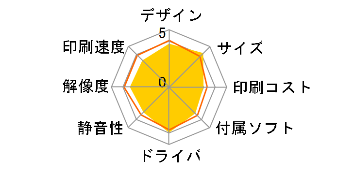 �J�����I EW-456A�̃��[�U�[���r���[