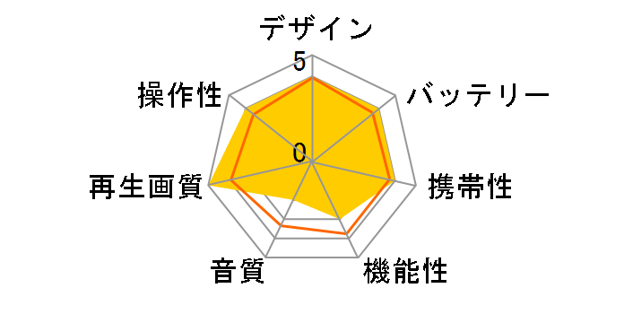 HAK-14TV�̃��[�U�[���r���[