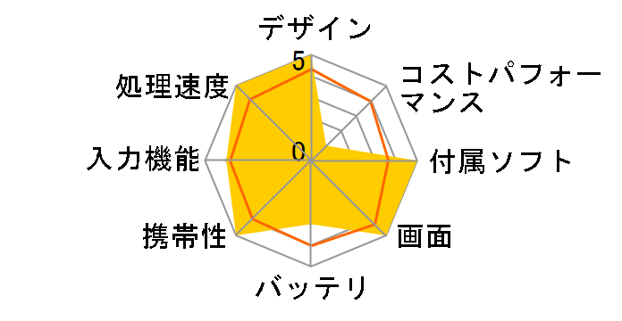 Surface Pro 9 S8G-00027 [�O���t�@�C�g]�̃��[�U�[���r���[