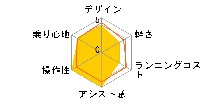 bikke POLAR e BP0C44 [E.XBK�_�[�N�O���[] + ��p�[�d��̃��[�U�[���r���[