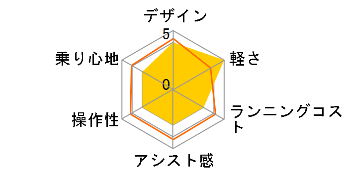 E-MAGIC207AD [Matte Black] + ��p�[�d��̃��[�U�[���r���[