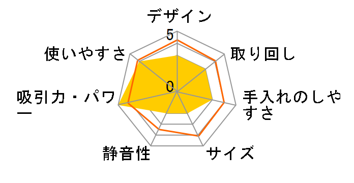 ����p�b�N CV-P270E3(N) [���C�g�S�[���h]�̃��[�U�[���r���[