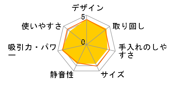 �p������X�e�B�b�N PV-BL45E4(N) [���C�g�S�[���h]�̃��[�U�[���r���[