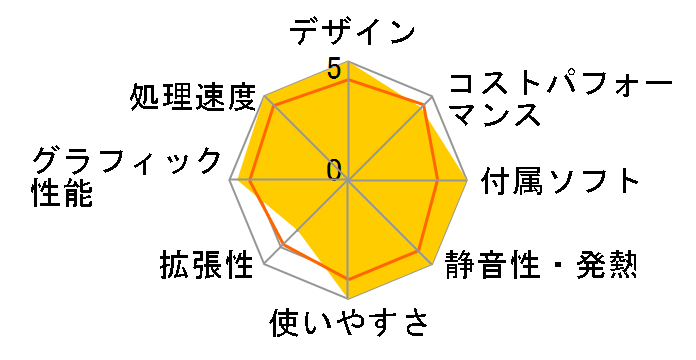 Inspiron �X���[�� �f�X�N�g�b�v Core i5 14400�E16GB�������[�E512GB SSD���ڃ��f�� [�u���b�N]�̃��[�U�[���r���[