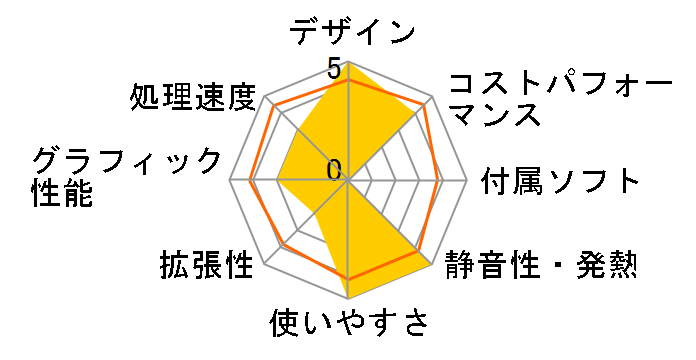 Inspiron �f�X�N�g�b�v Core i5 14400F�E16GB�������[�E1TB SSD�ERTX 3050���ڃ��f���̃��[�U�[���r���[