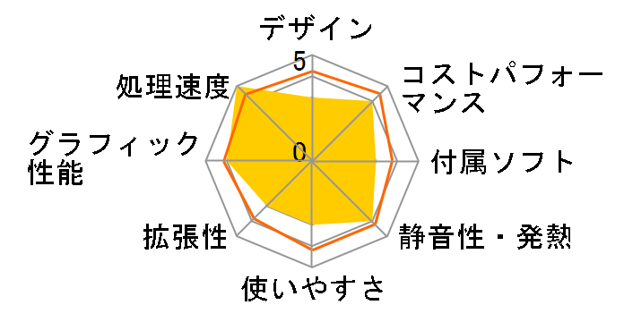 Inspiron �f�X�N�g�b�v Core i7 14700�E16GB�������[�E1TB SSD���ڃ��f���̃��[�U�[���r���[