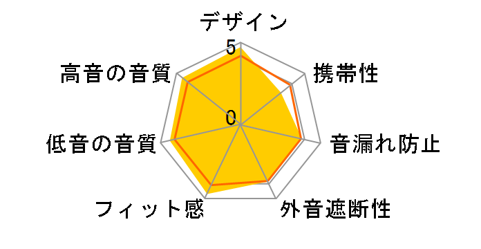 DT 770 PRO X Limited Edition�̃��[�U�[���r���[