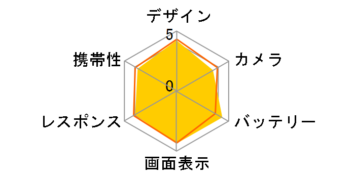 ���񂵂�t�@�~���[�X�}�z SoftBank [�z���C�g]�̃��[�U�[���r���[