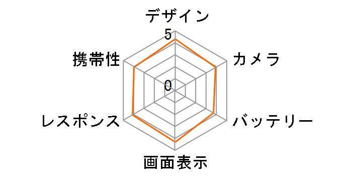 ���݂��R���炵�X�}�z SoftBank�̃��[�U�[���r���[