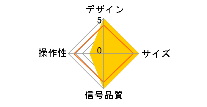 RS-HDSW31-8K�̃��[�U�[���r���[