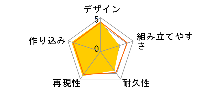 �]�C�h AZ-07 �f�X�U�E���[�̃��[�U�[���r���[