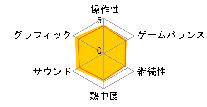 Stellar Blade [PS5]�̃��[�U�[���r���[