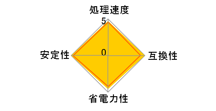 Ryzen 7 5700 BOX�̃��[�U�[���r���[