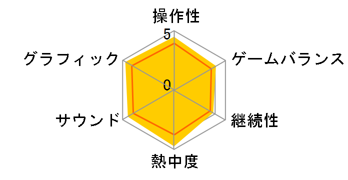 �o�C�I�n�U�[�h RE�F4 GOLD EDITION [PS5]�̃��[�U�[���r���[