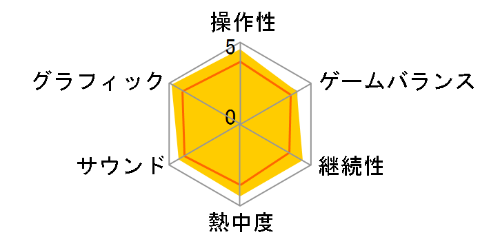 �o�C�I�n�U�[�h RE�F4 GOLD EDITION [PS4]�̃��[�U�[���r���[