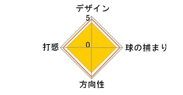 HB �\�t�g 2 #11C �p�^�[ [34�C���`]�̃��[�U�[���r���[