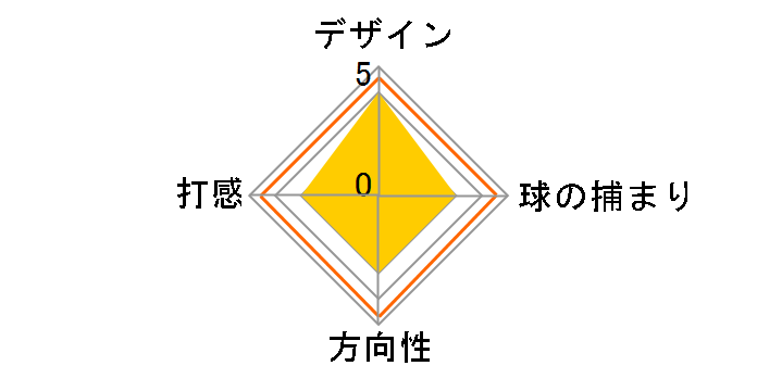 HB �\�t�g 2 #15 �p�^�[ [34�C���`]�̃��[�U�[���r���[