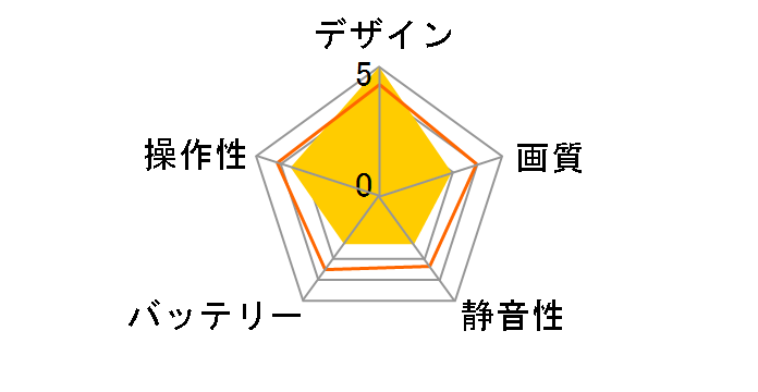 LACIERO RTF�Z�b�g GB040 [�L�������C�G���[]�̃��[�U�[���r���[