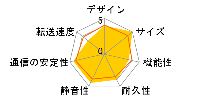 BeeStation BST150-4T�̃��[�U�[���r���[