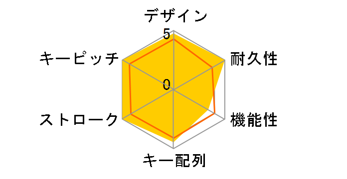 V custom TK-VK300SWH �⎲ [�z���C�g]�̃��[�U�[���r���[