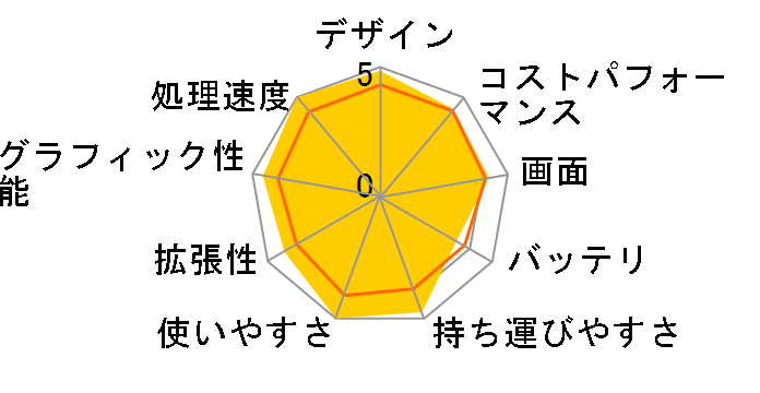 LAVIE N16 N1656/HAL-Y PC-N1656HAL-Y [�l�C�r�[�u���[]�̃��[�U�[���r���[