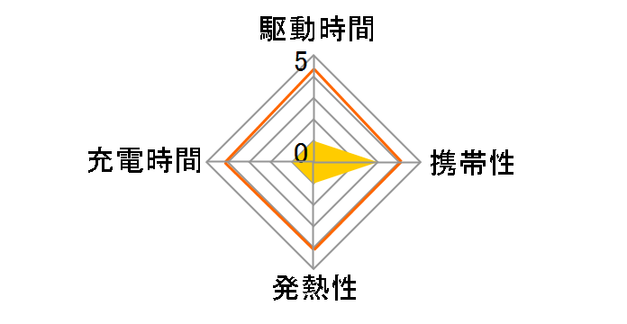 UAG-WCPS-BK [�u���b�N/�J�[�{���t�@�C�o�[]�̃��[�U�[���r���[