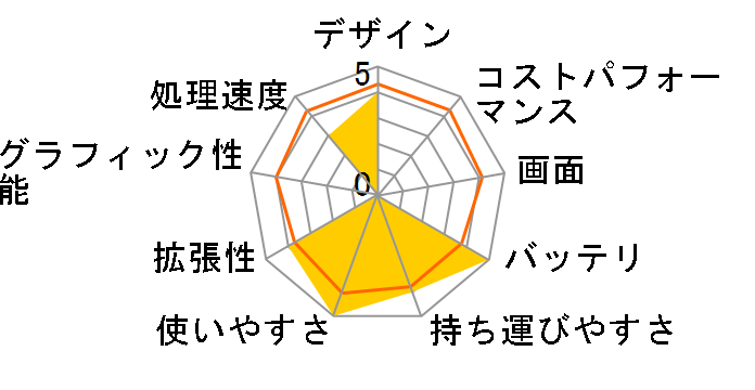 ThinkPad L13 Gen 4 21FG0010JP [�u���b�N]�̃��[�U�[���r���[