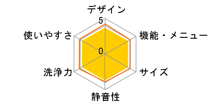 AQW-G5NJ�̃��[�U�[���r���[