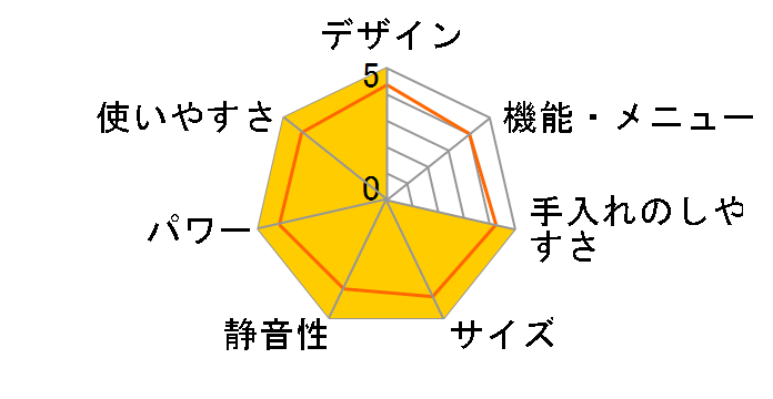 NE-FS30E3-W [�z���C�g]�̃��[�U�[���r���[