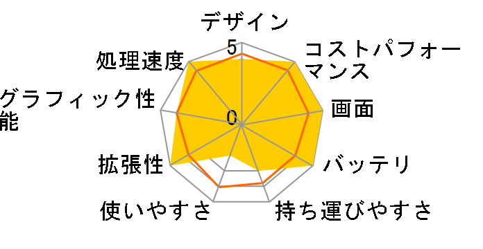 IdeaPad Pro 5i Gen 9 Core Ultra 5 125H�E16GB�������[�E512GB SSD�E14�^2.8K�t������ �J�X�^�}�C�Y���f�� 83D2CTO1WWJP2 [�A�[�N�e�B�b�N�O���[]�̃��[�U�[���r���[