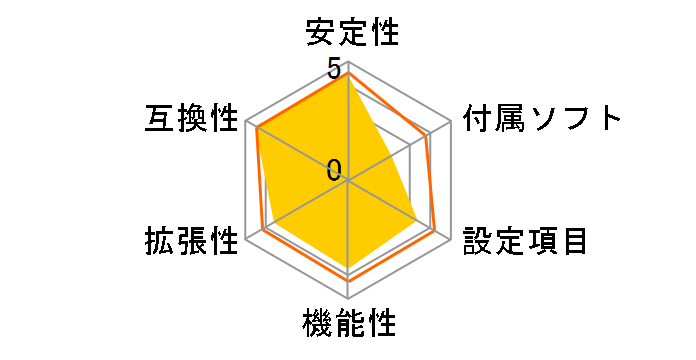 B650M AORUS ELITE AX ICE�̃��[�U�[���r���[